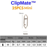 ClipMate™