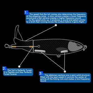 Lure paired with fishing gear setup.
